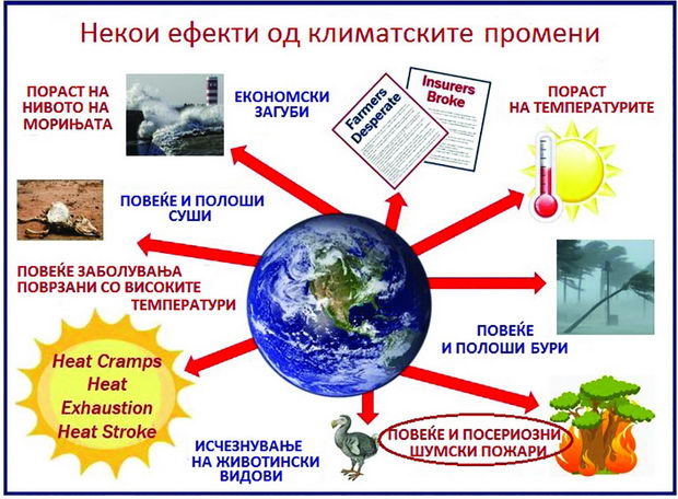 Climate-Change-Some-effects